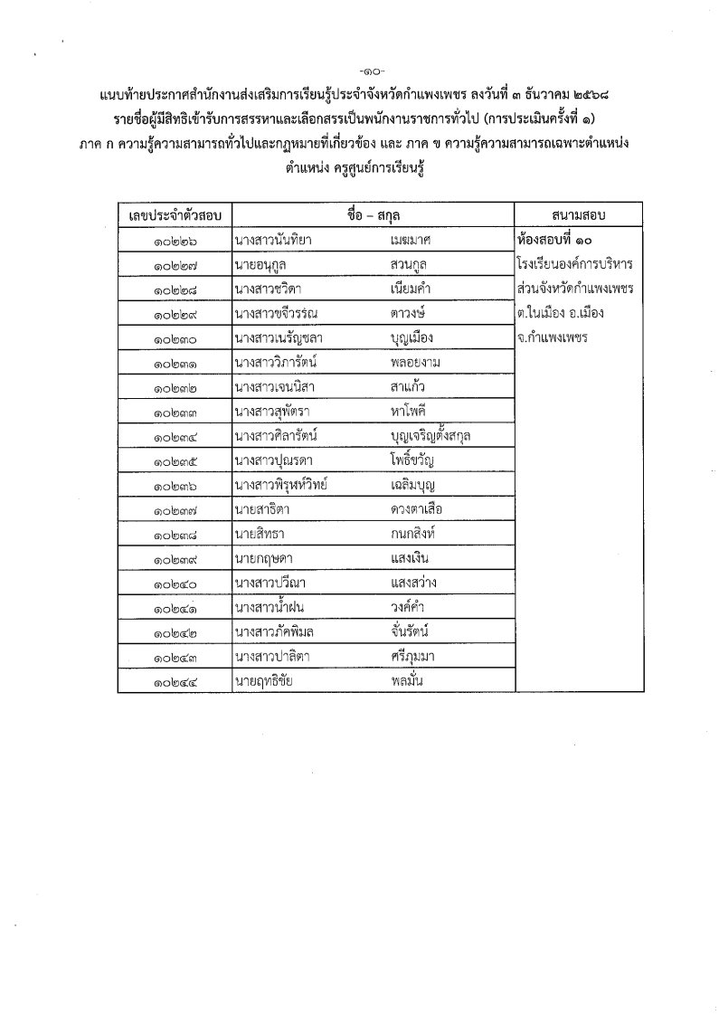 ประกาศรายชื่อผู้มีสิทธิสอบข้อเขียน ครูศูนย์การเรียนรู้ชุมชน ฯ